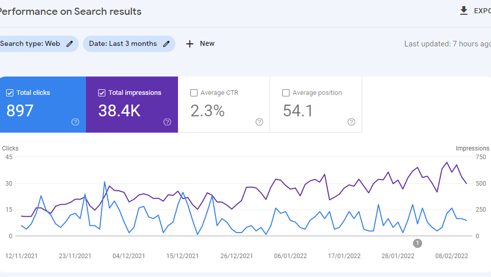 Google Search Console Report