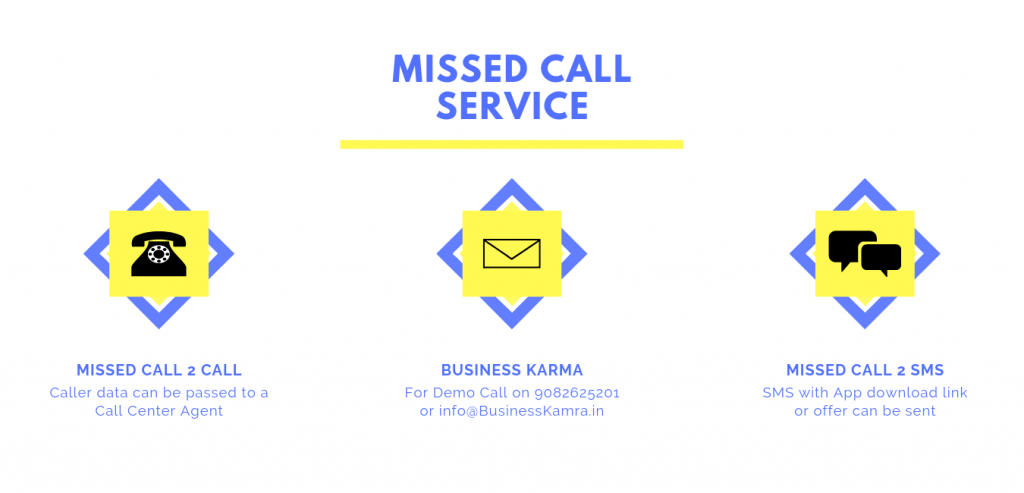 Missed call Alert Service